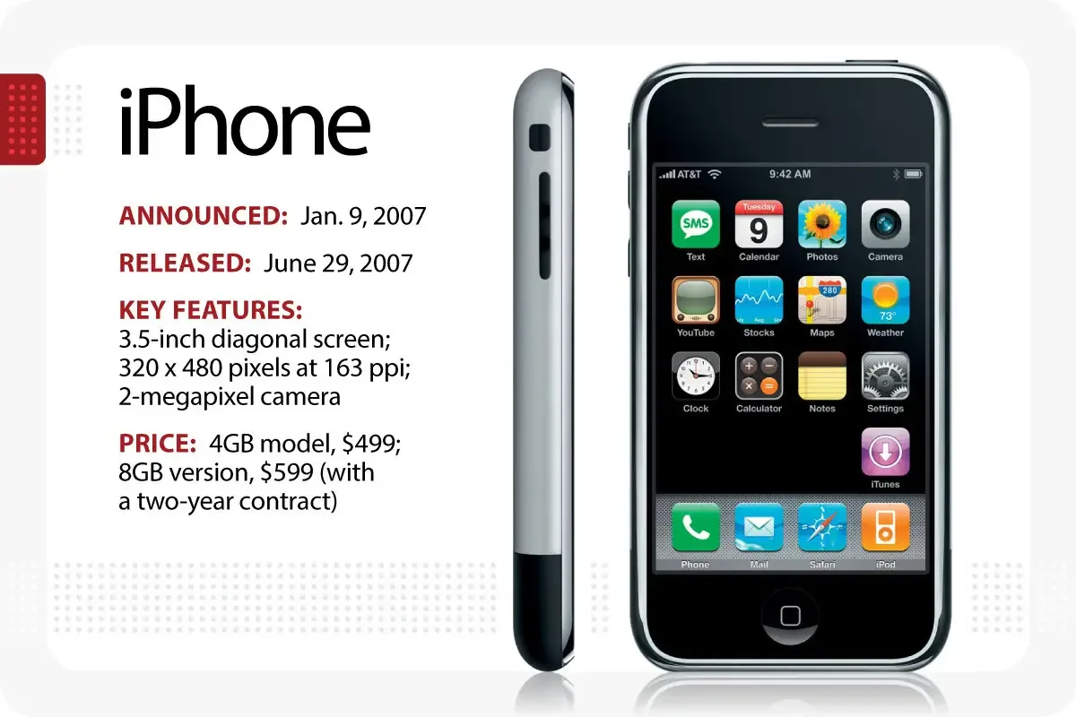 The iPhone: A Turning Point in Tech History