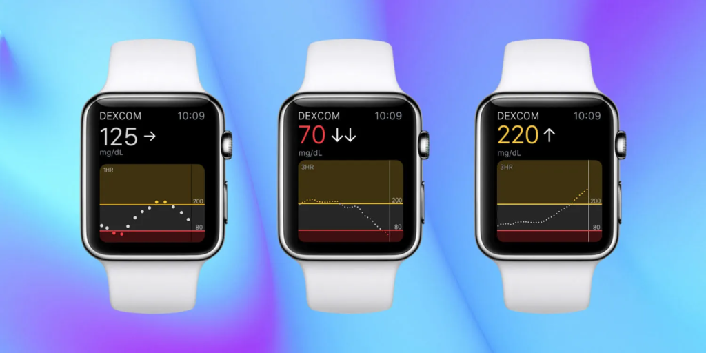 Real time blood sugar monitoring