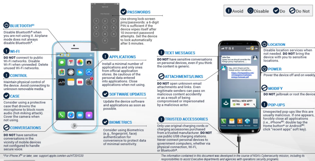 nsa precautions for phone holders  