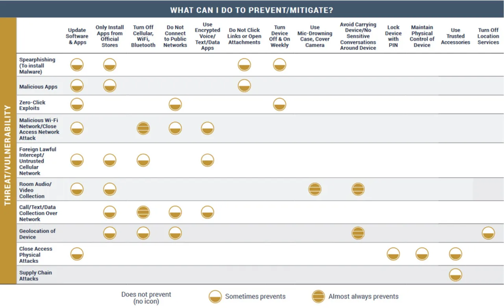 cyber threat prevention