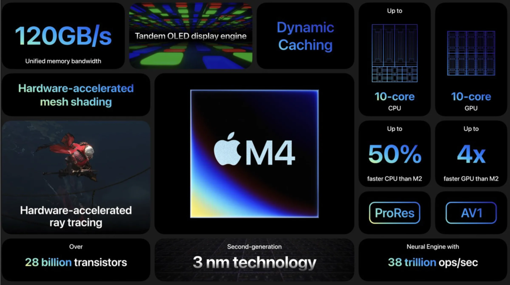 M4 chip performance