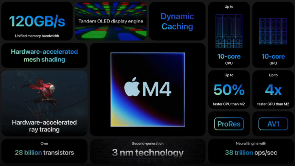 M4 Macs features