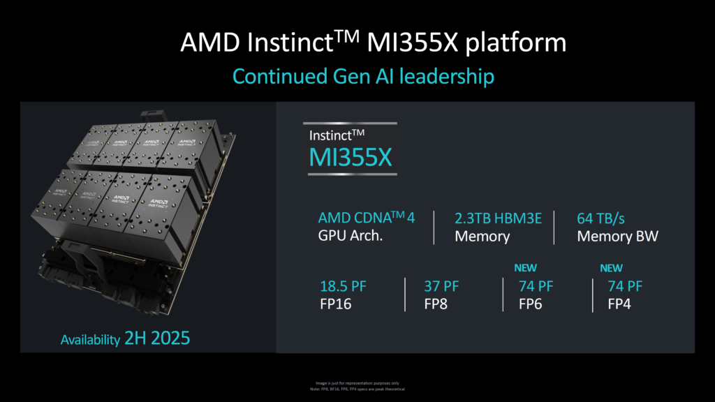 AMD Instinct chip