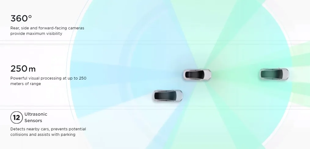 Tesla Vision: The Future of Autonomous Driving