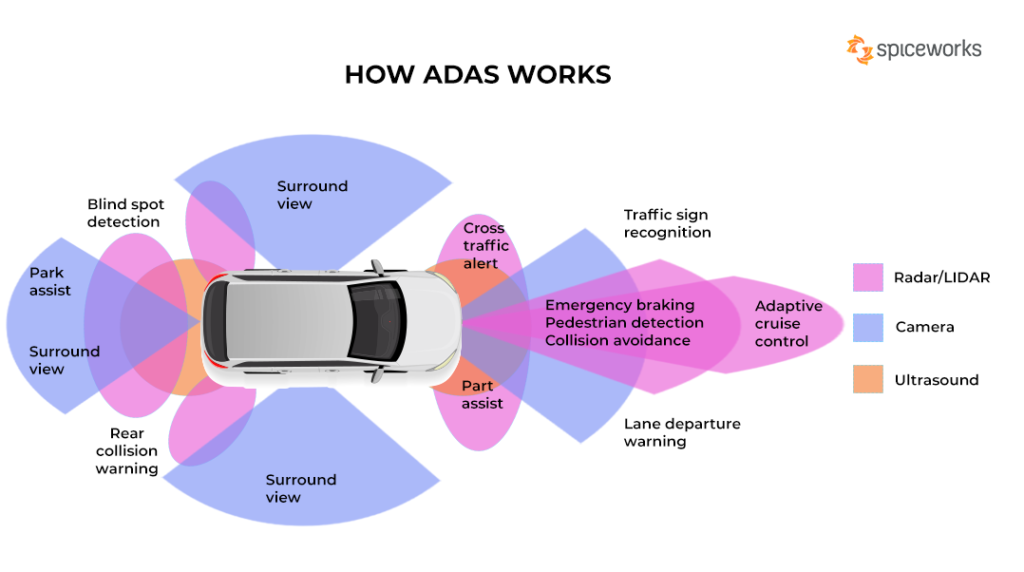 Tesla driving features