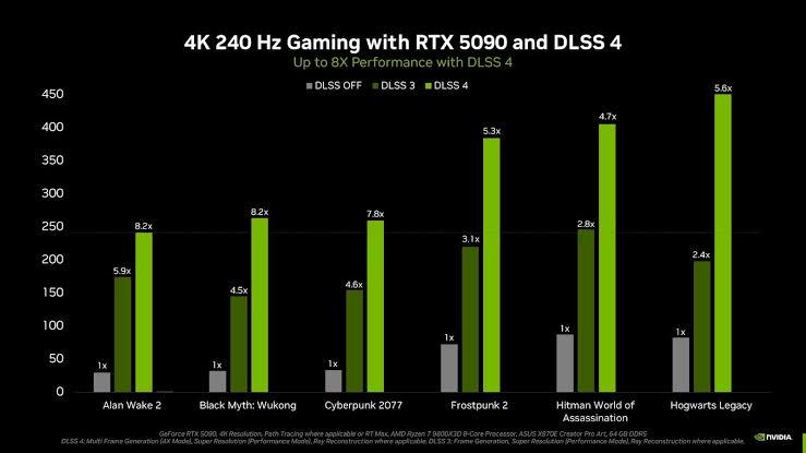 RTX 5090 gaming benchmarks